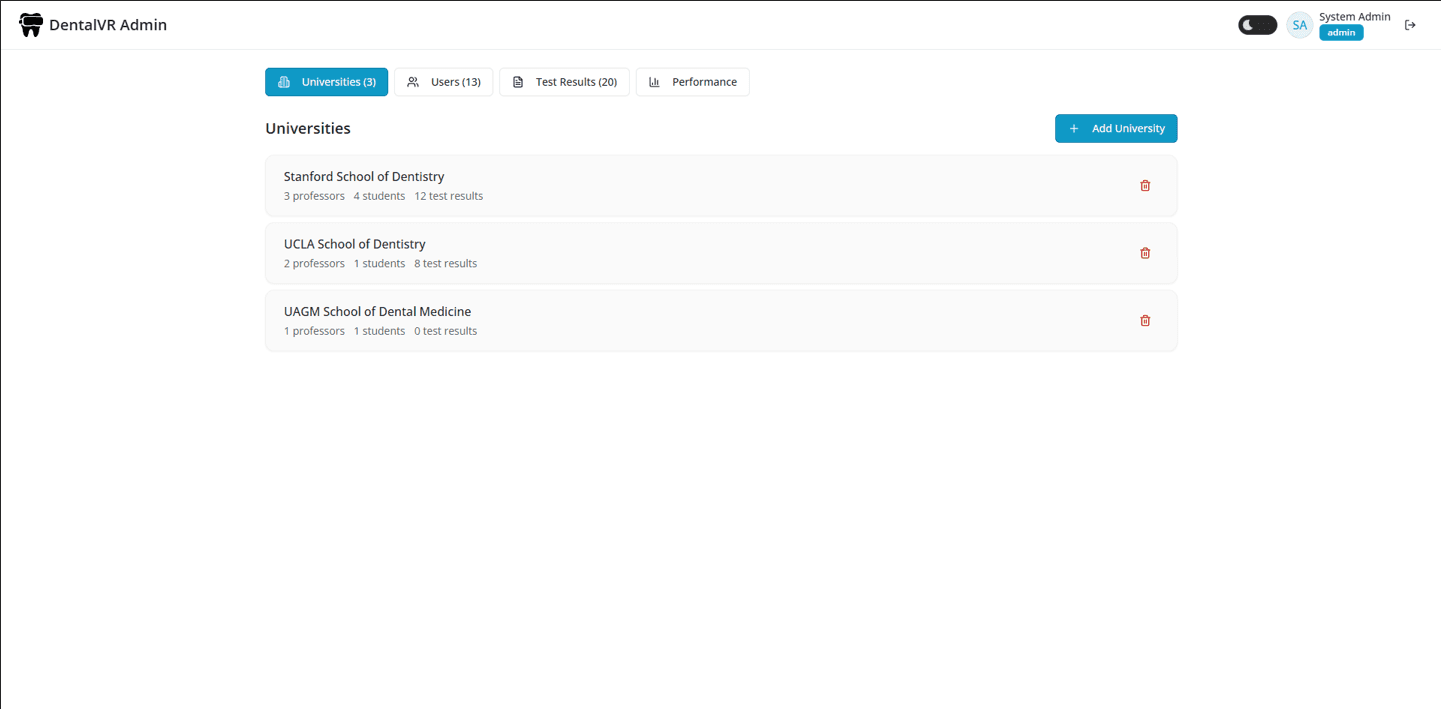 Admin Dashboard Page