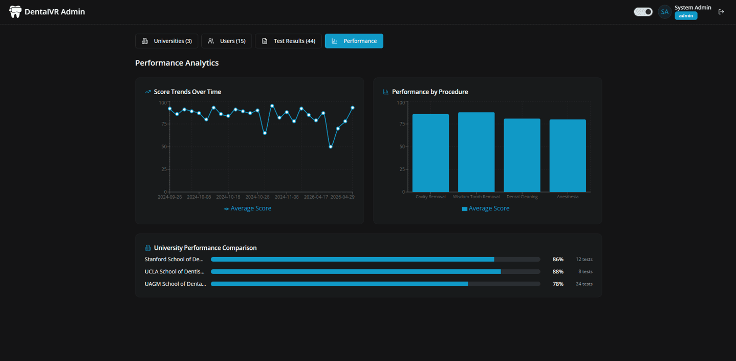 Performance Page