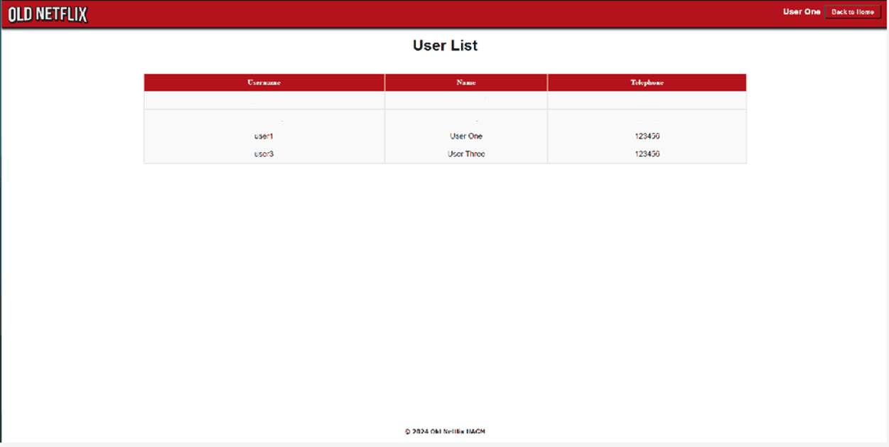 Old Netflix website user list with usernames, names, and telephone numbers.