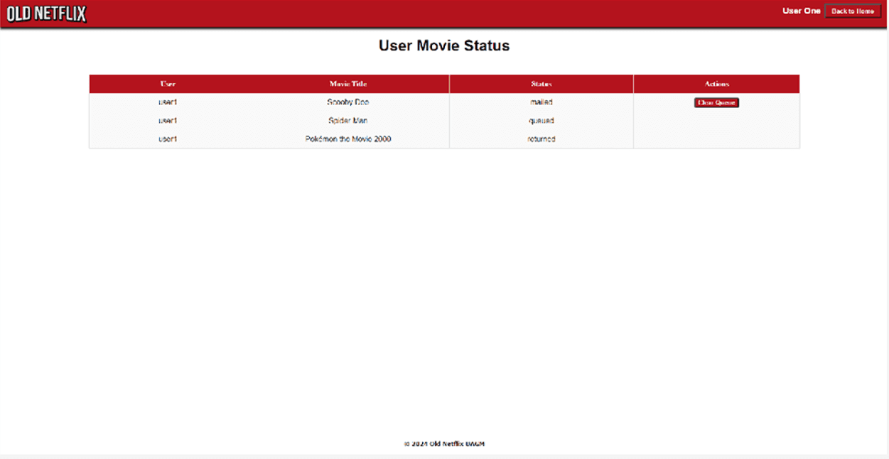 Old Netflix website user movie status table with movie titles and rental states.
